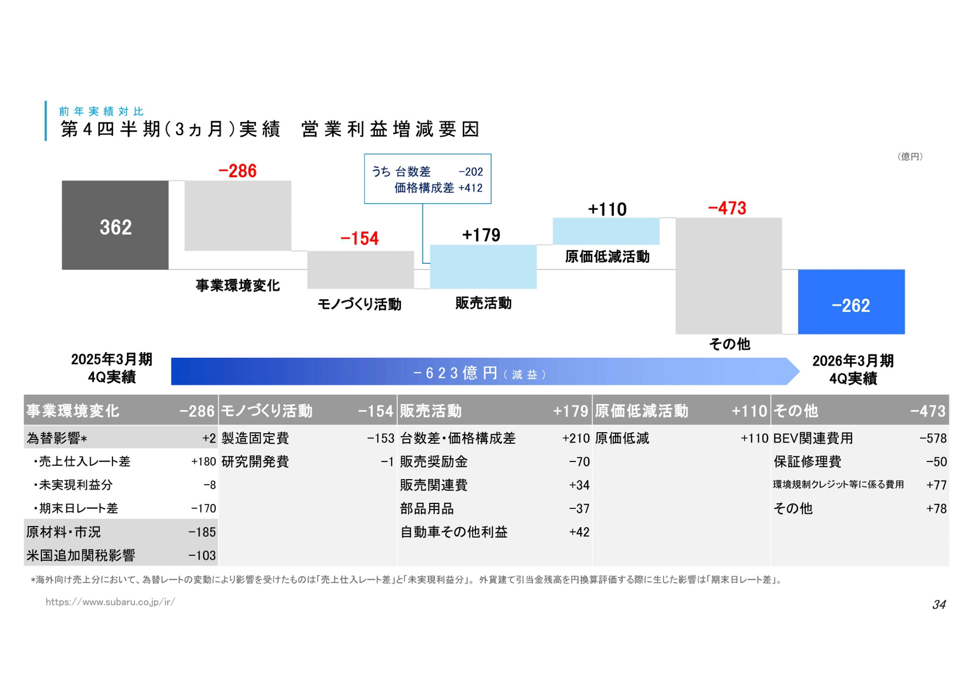 決算説明資料