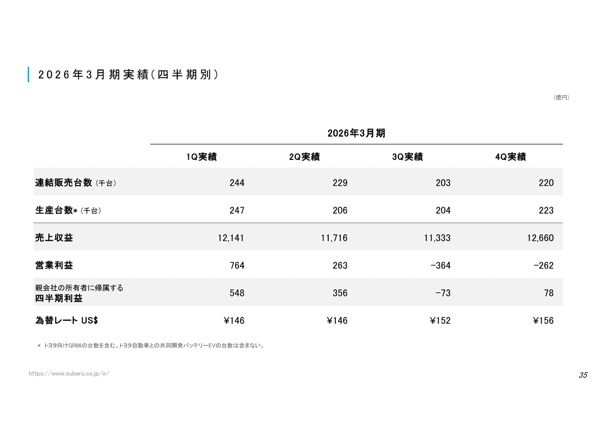 決算説明資料