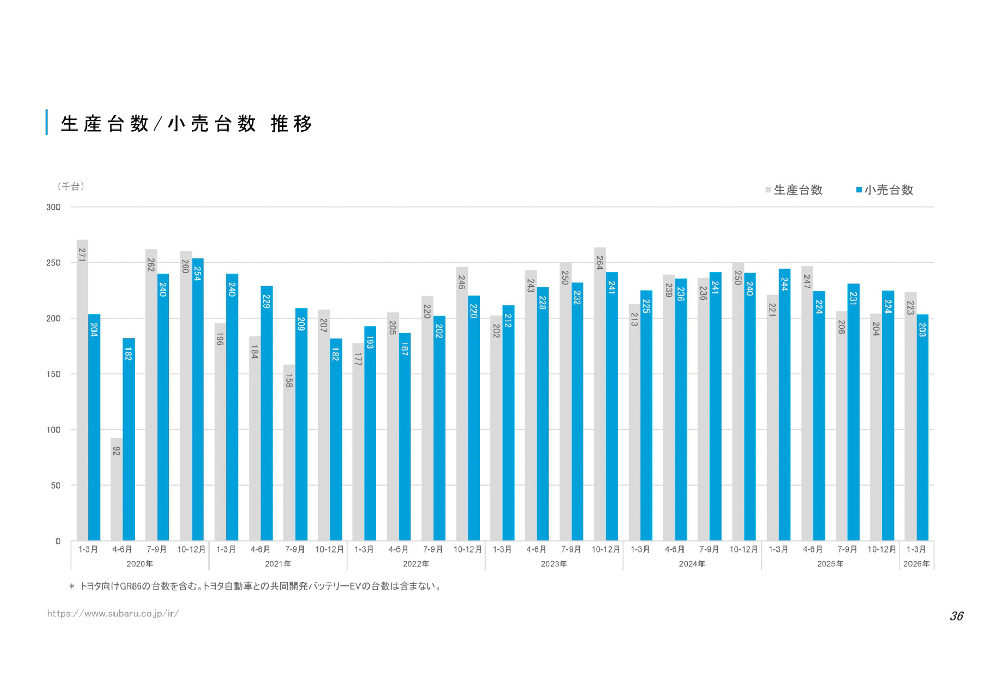 決算説明資料