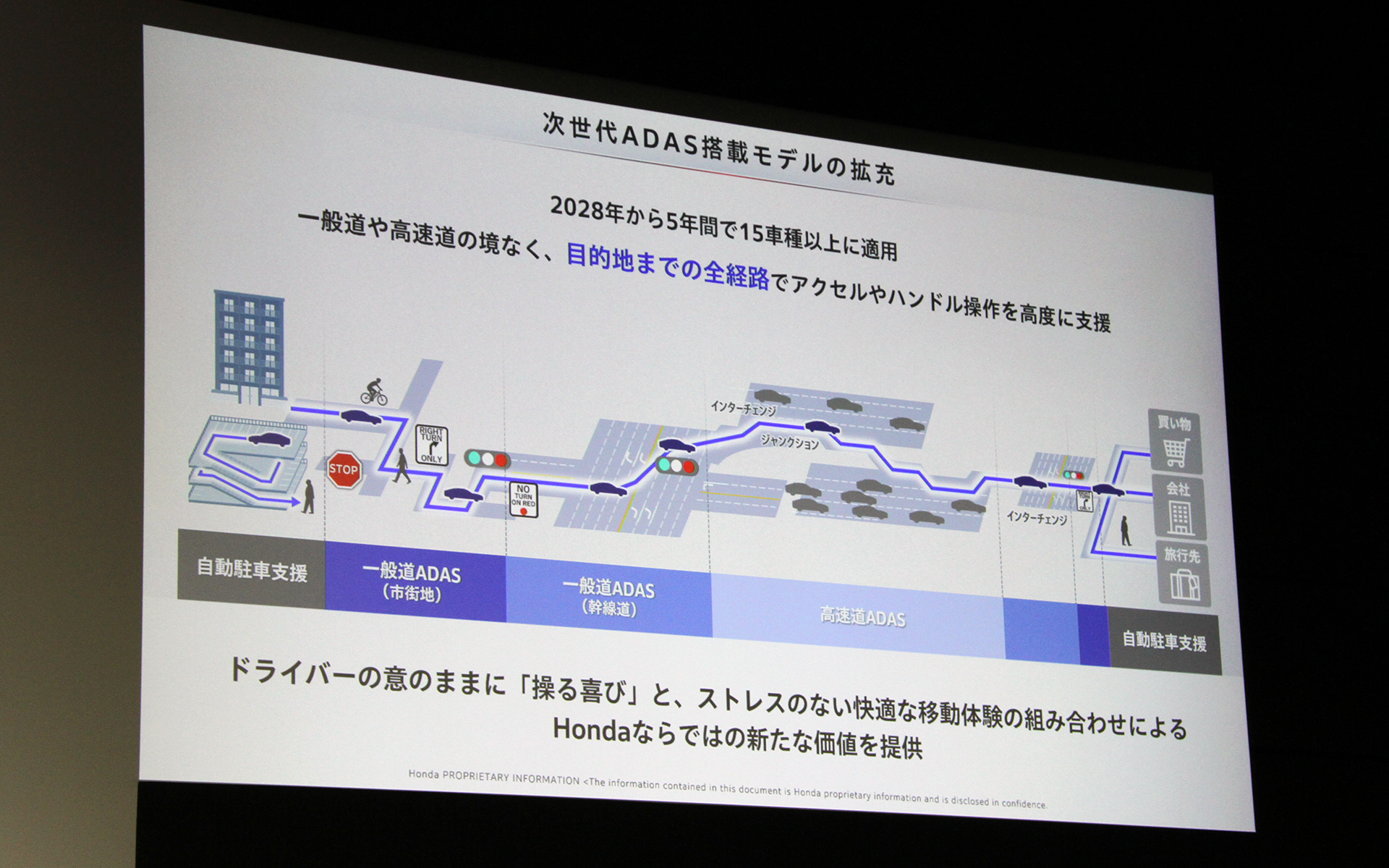 2028年には新たな移動体験価値を提供する次世代ADASを搭載したモデルも投入していく