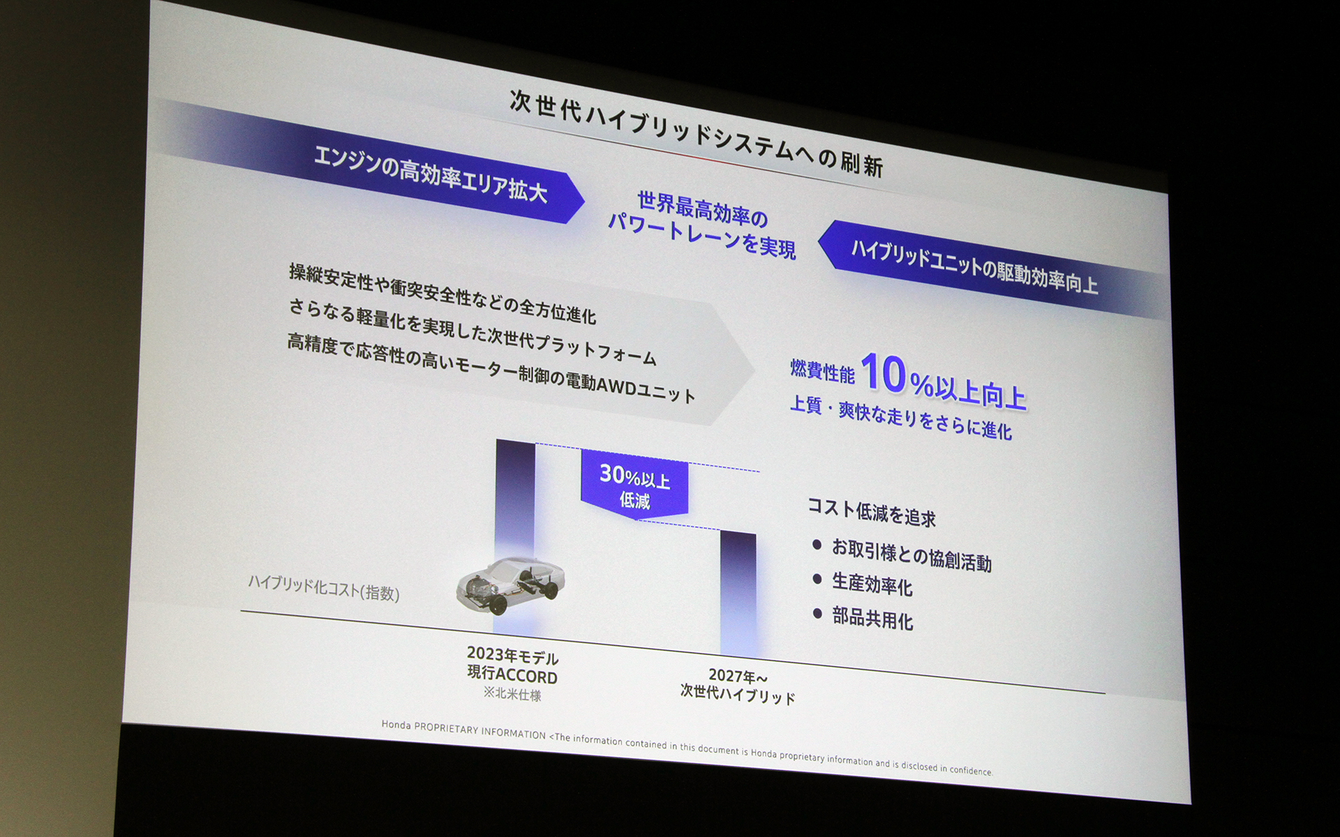 次世代ハイブリッドシステム、次世代プラットフォーム、電動AWDユニットを組み合わせることで10％以上の燃費向上を目指す