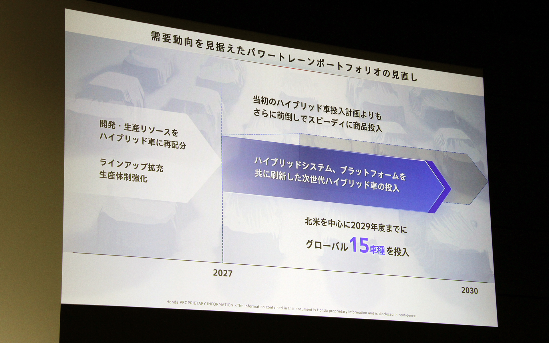 「需要動向を見据えたパワートレーンポートフォリオの見直し」