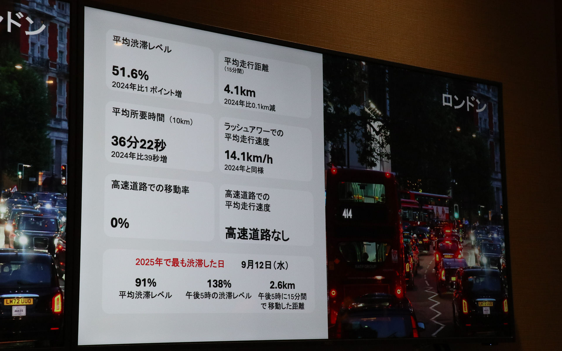 ロンドンの2025年度交通動向