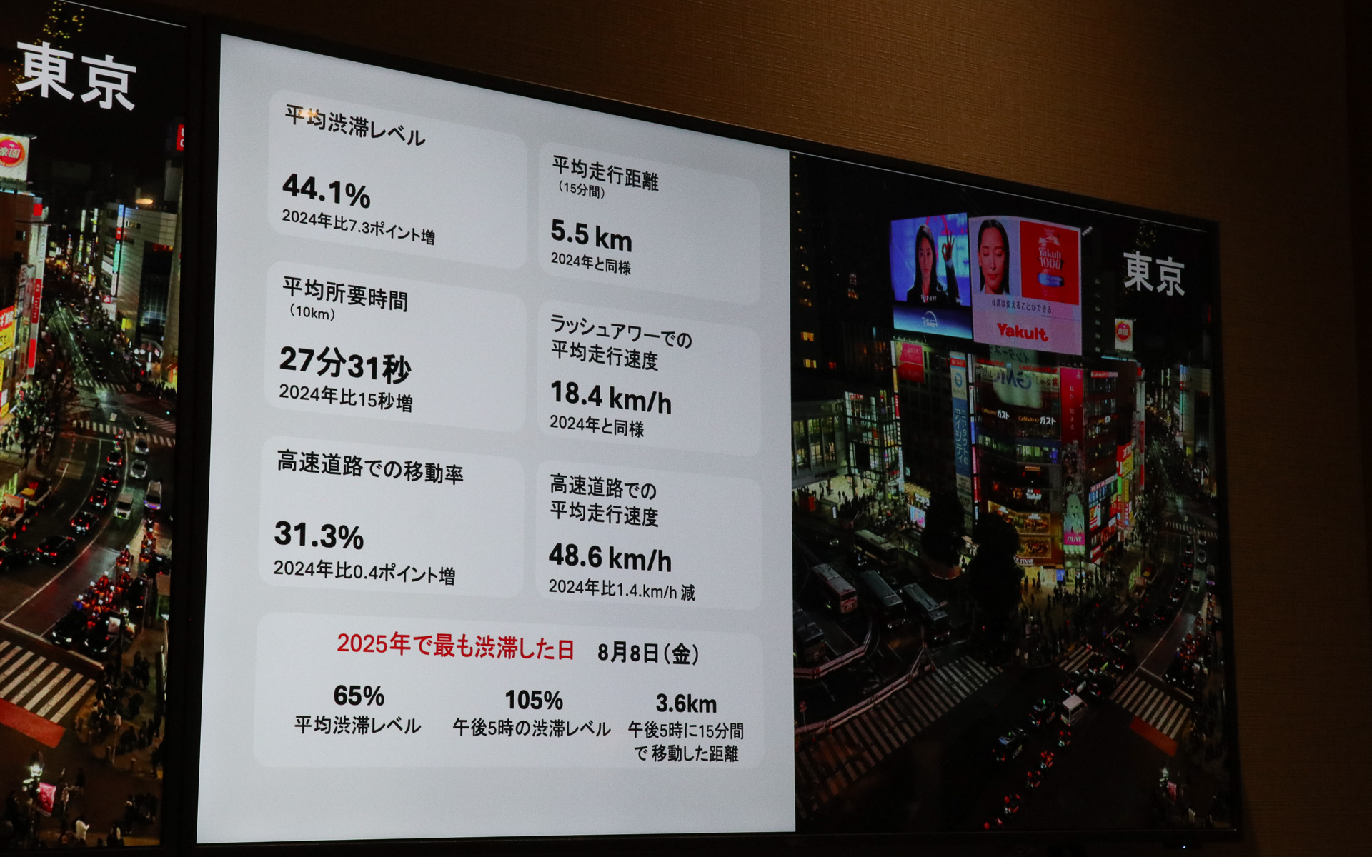 東京の2025年度交通動向
