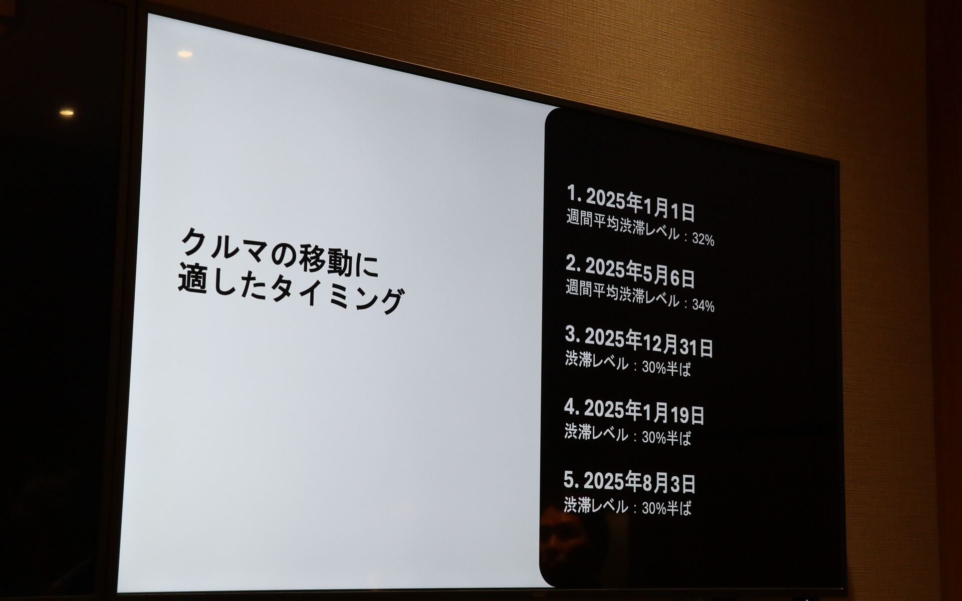 渋滞で混雑する期間の前後は逆にクルマでの移動に適したタイミングになるという