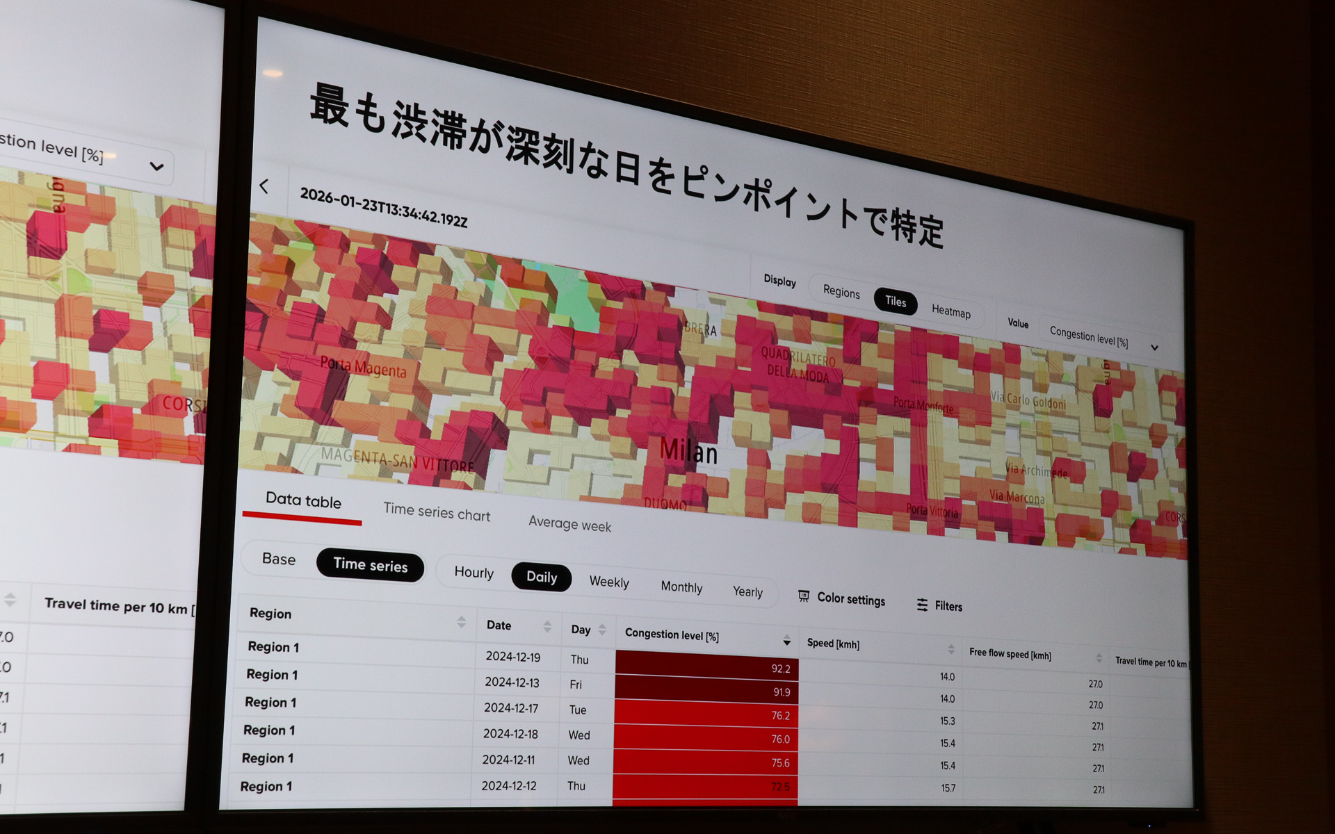 Area Analytics ツールに利用例。ここではイタリア・ミラノにおける2024年の渋滞データを一覧表示しており、最も大きな渋滞が発生した12月19日は渋滞レベルが92.2％となっていたことが示された