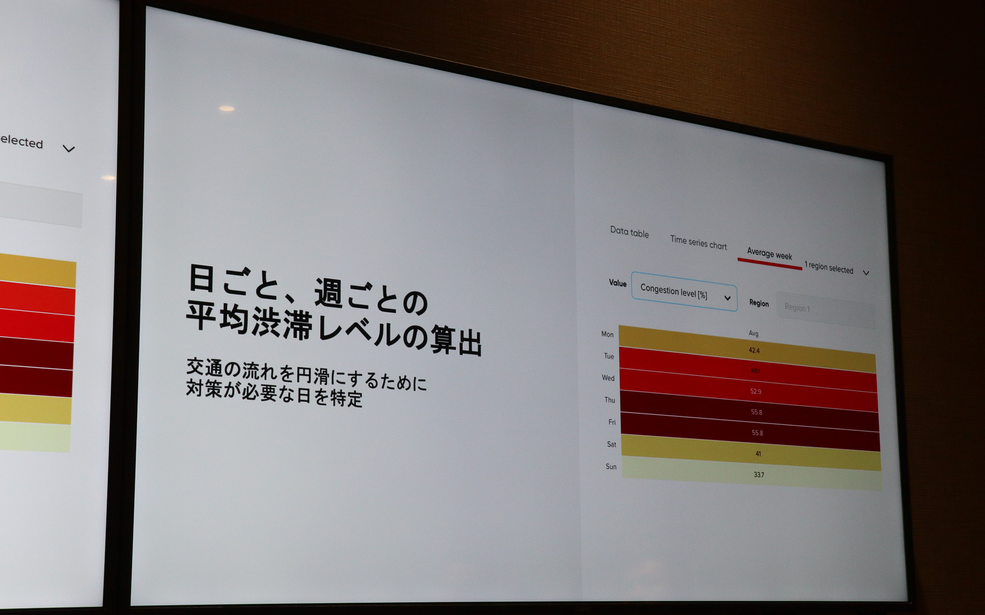1週間で曜日ごとの渋滞発生状態についても表示可能