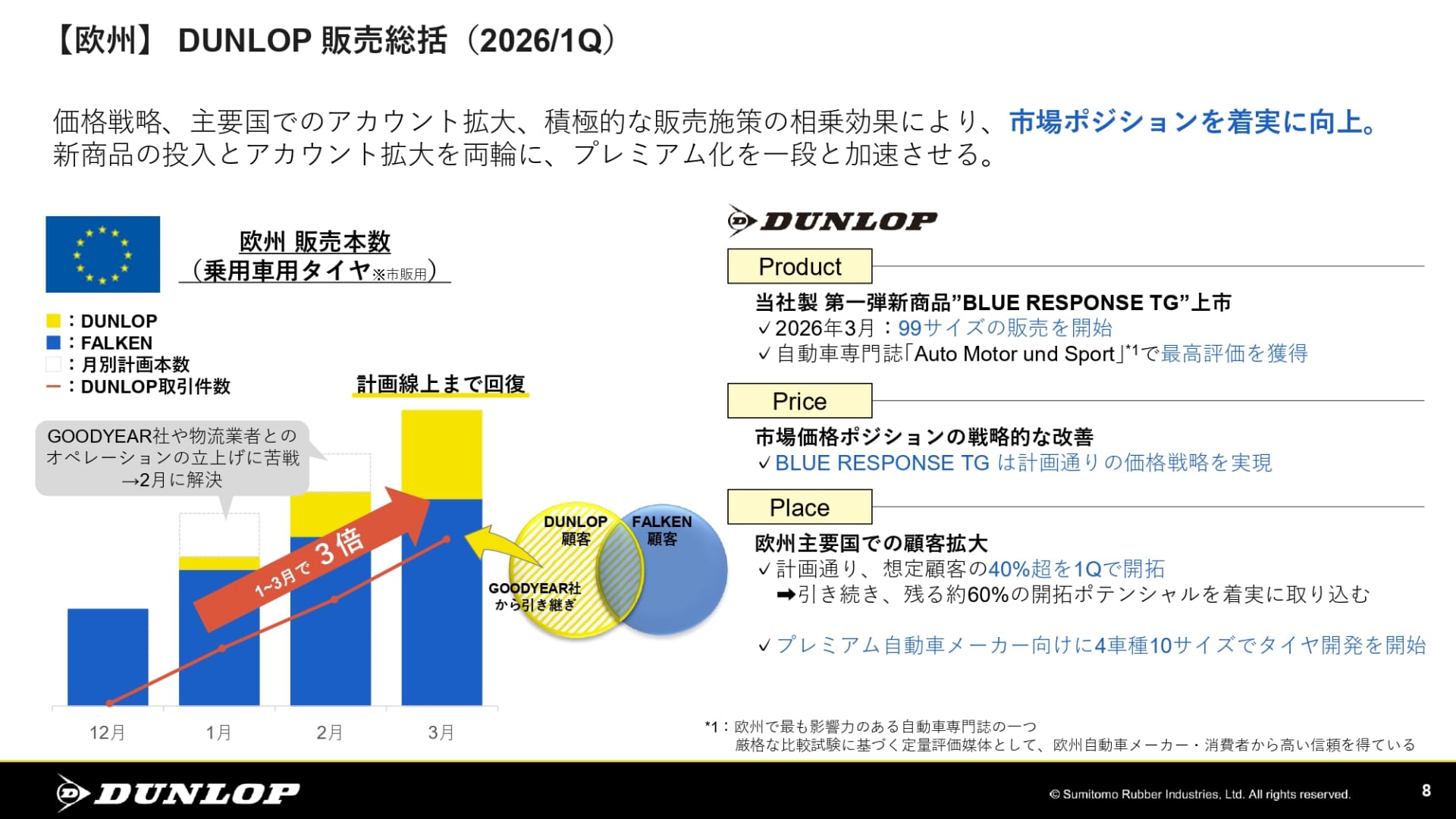 欧州での第1四半期統括