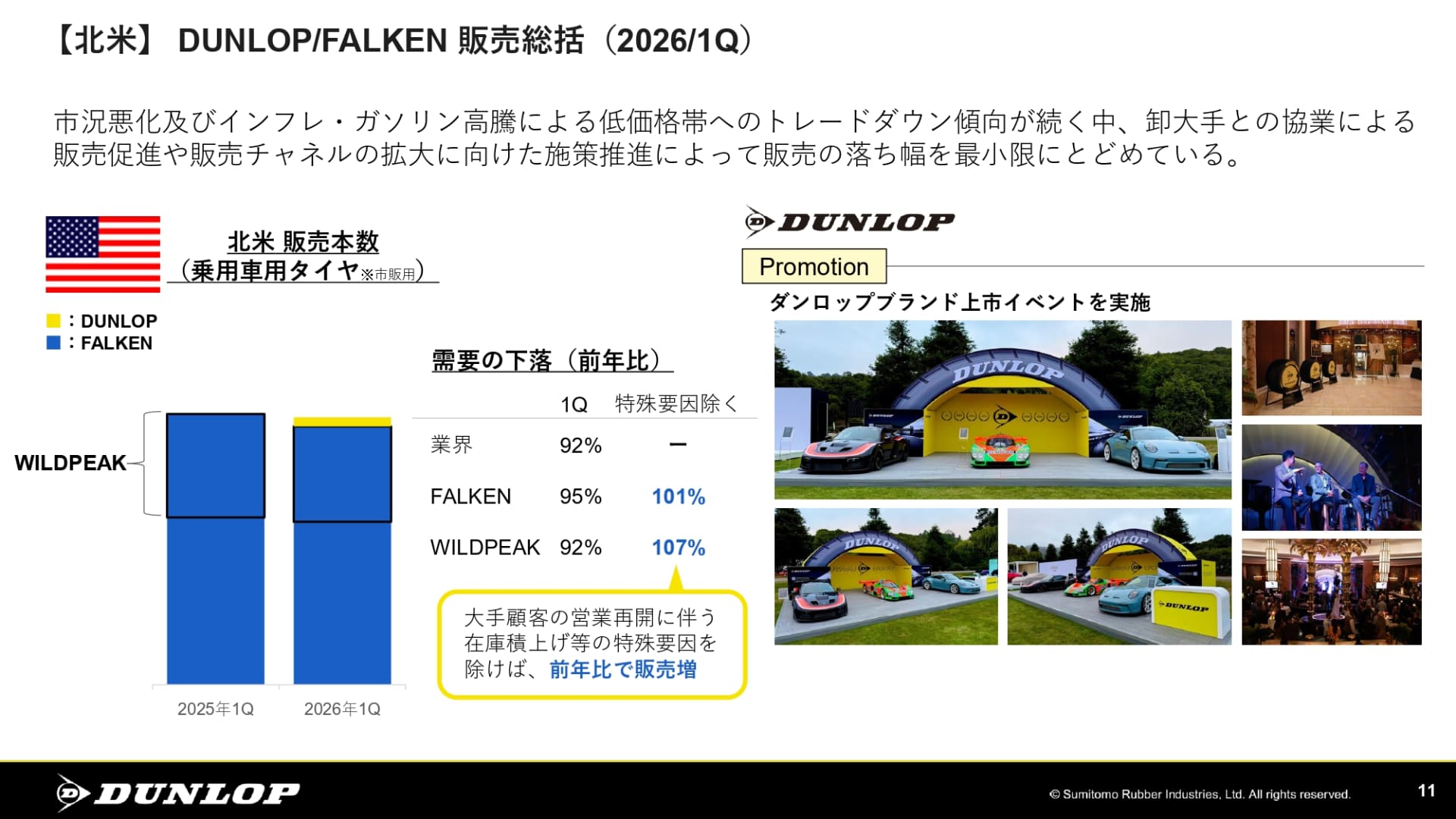 北米でのダンロップ/ファルケン第1四半期 販売統括