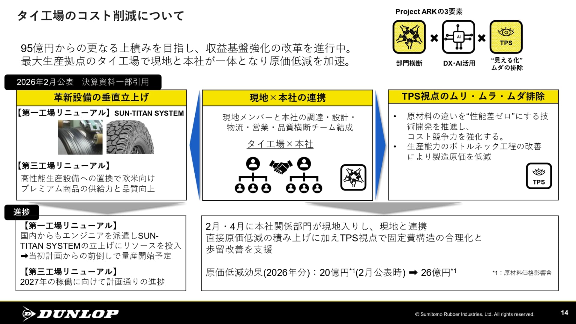 タイ工場のコスト削減について