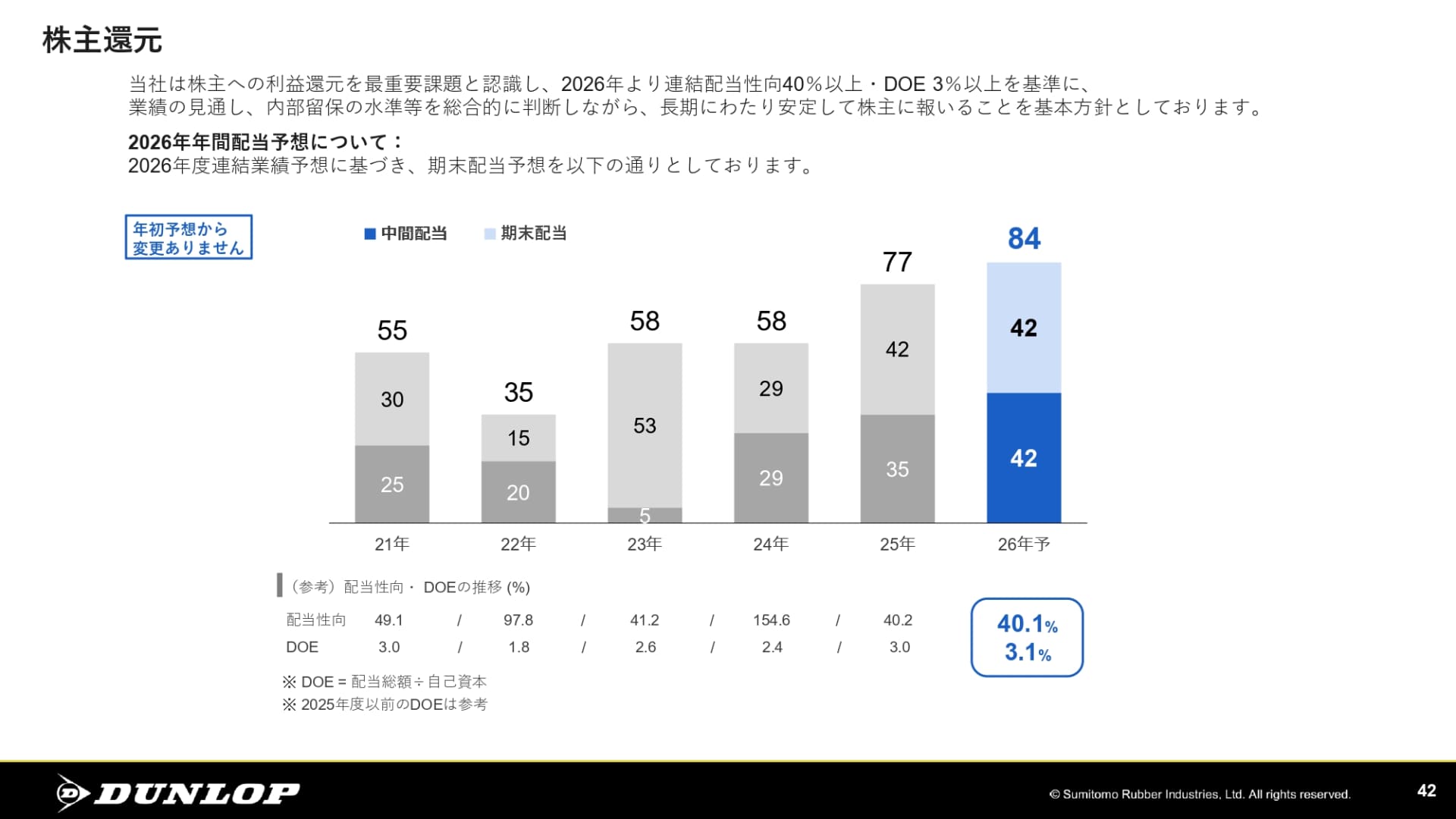 株主還元