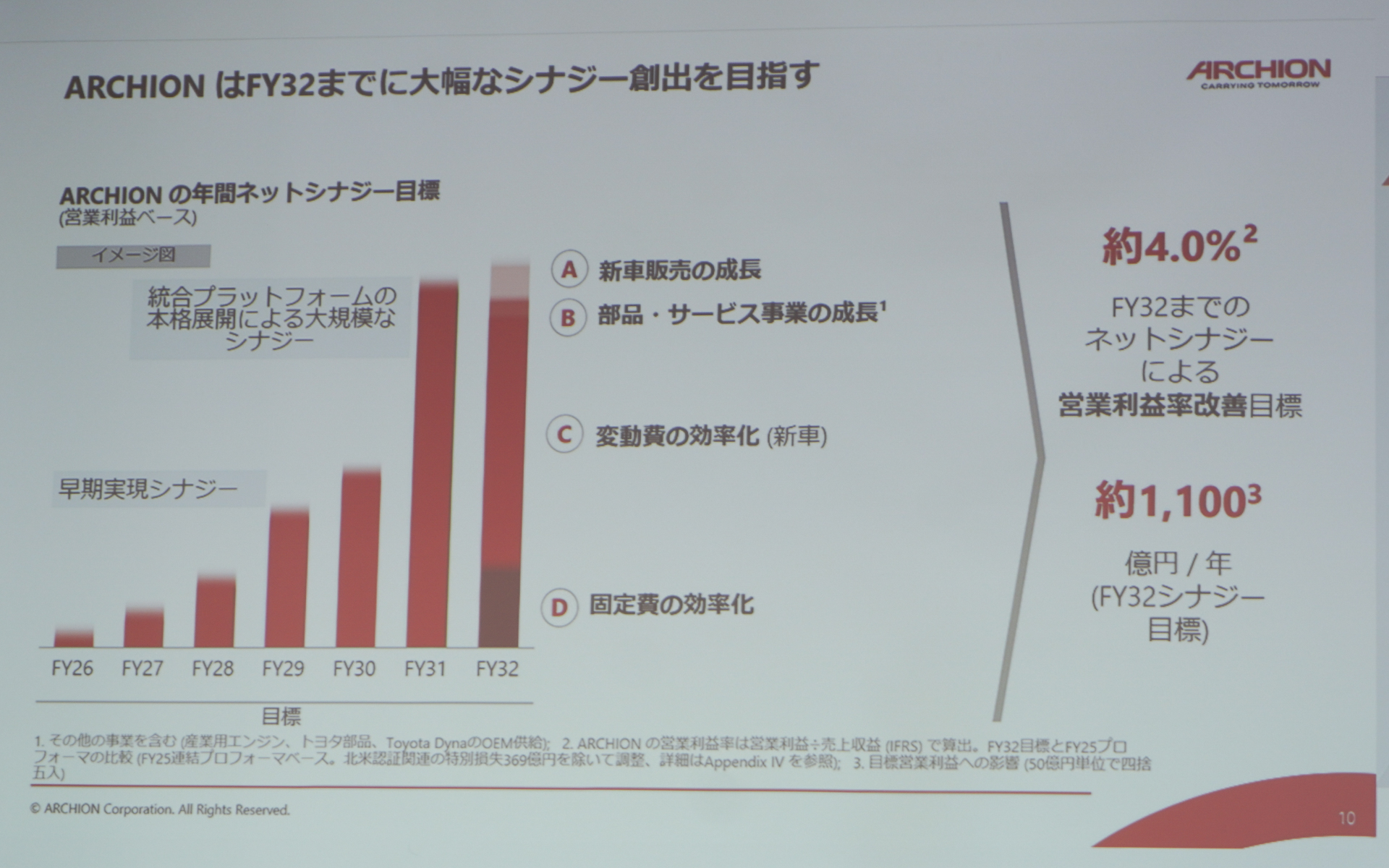 シナジー創出を目指す