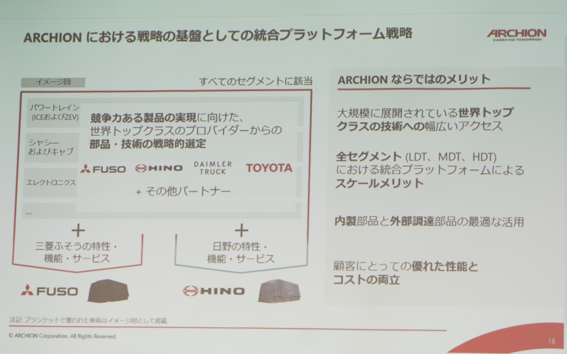 統合プラットフォーム戦略