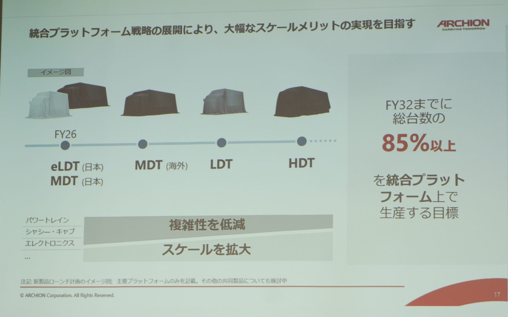 統合プラットフォームでは2026年度中に日本市場向けの新型中型トラック、電動の小型トラックを導入、その後、海外の中型、小型、大型と続く
