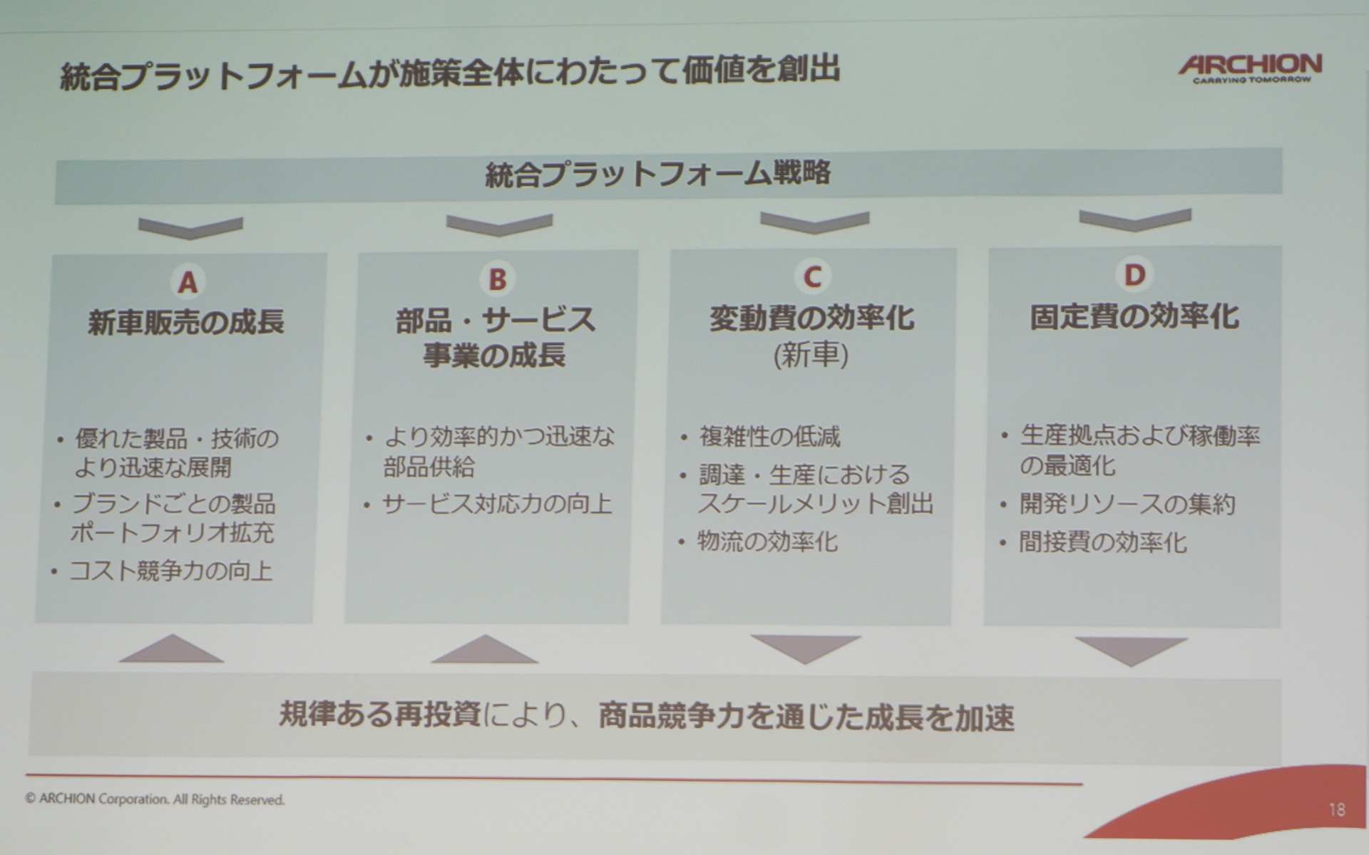 統合プラットフォーム戦略で創出される価値