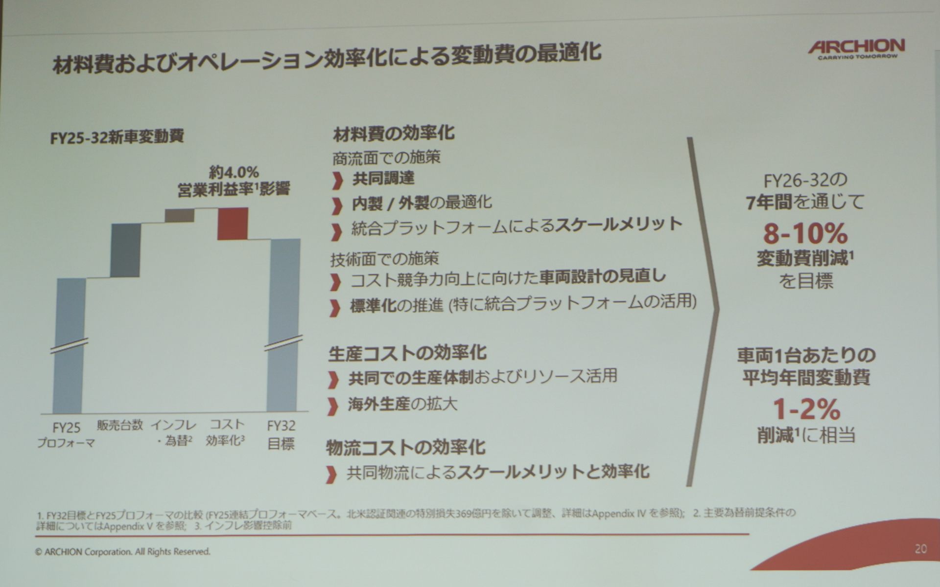 変動費の最適化の内訳