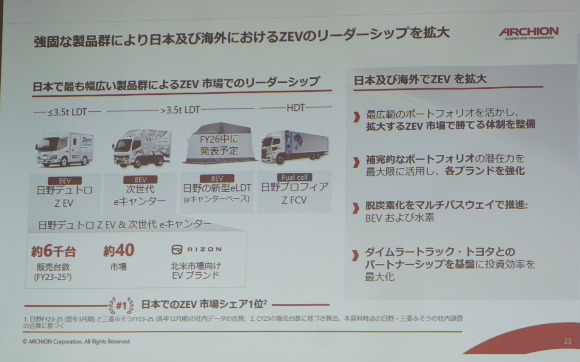 国内の商用ZEV市場ではナンバーワンと強調