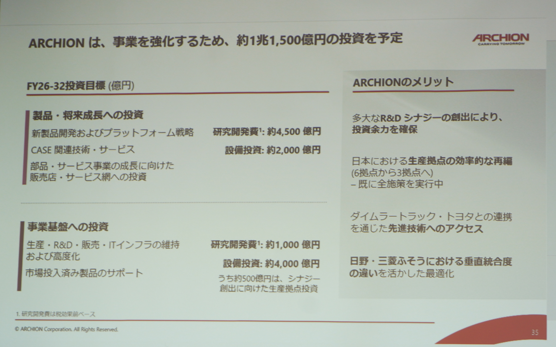 約1兆1500億円の投資