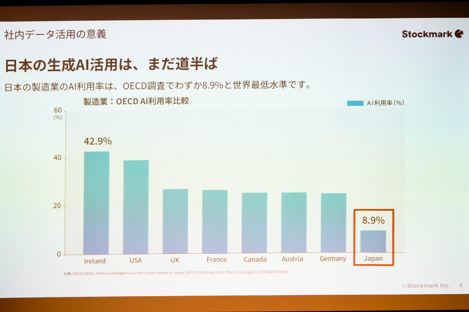 日本の製造業のAI利用率は世界から見て低い