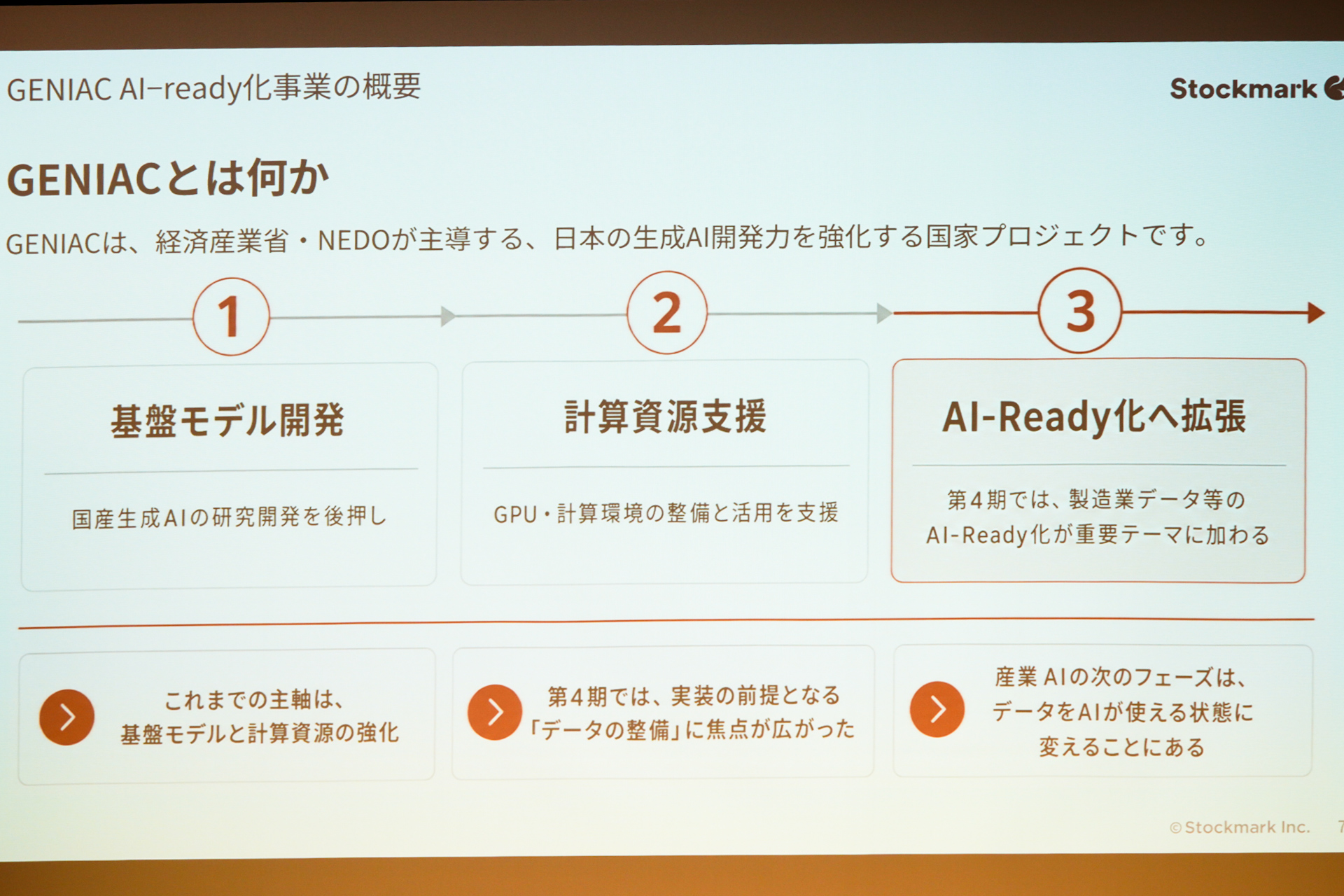 GENIACが今回公募したのはAI-Ready化がテーマ