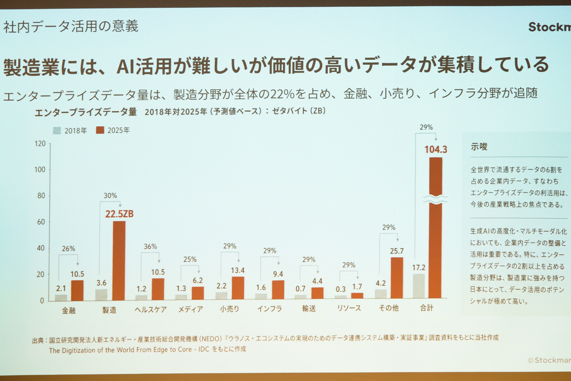 特に製造業には価値の高いデータが多い