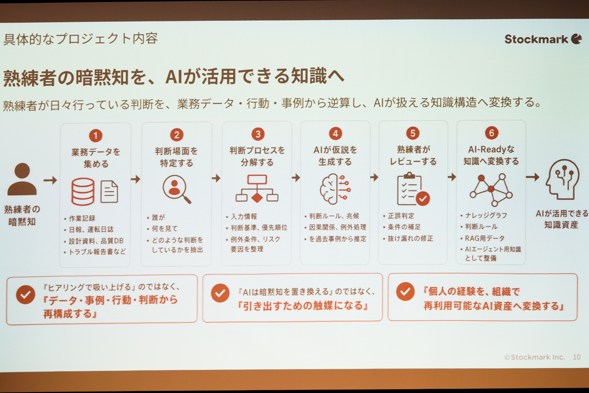 熟練者の暗黙知をAIのデータへ