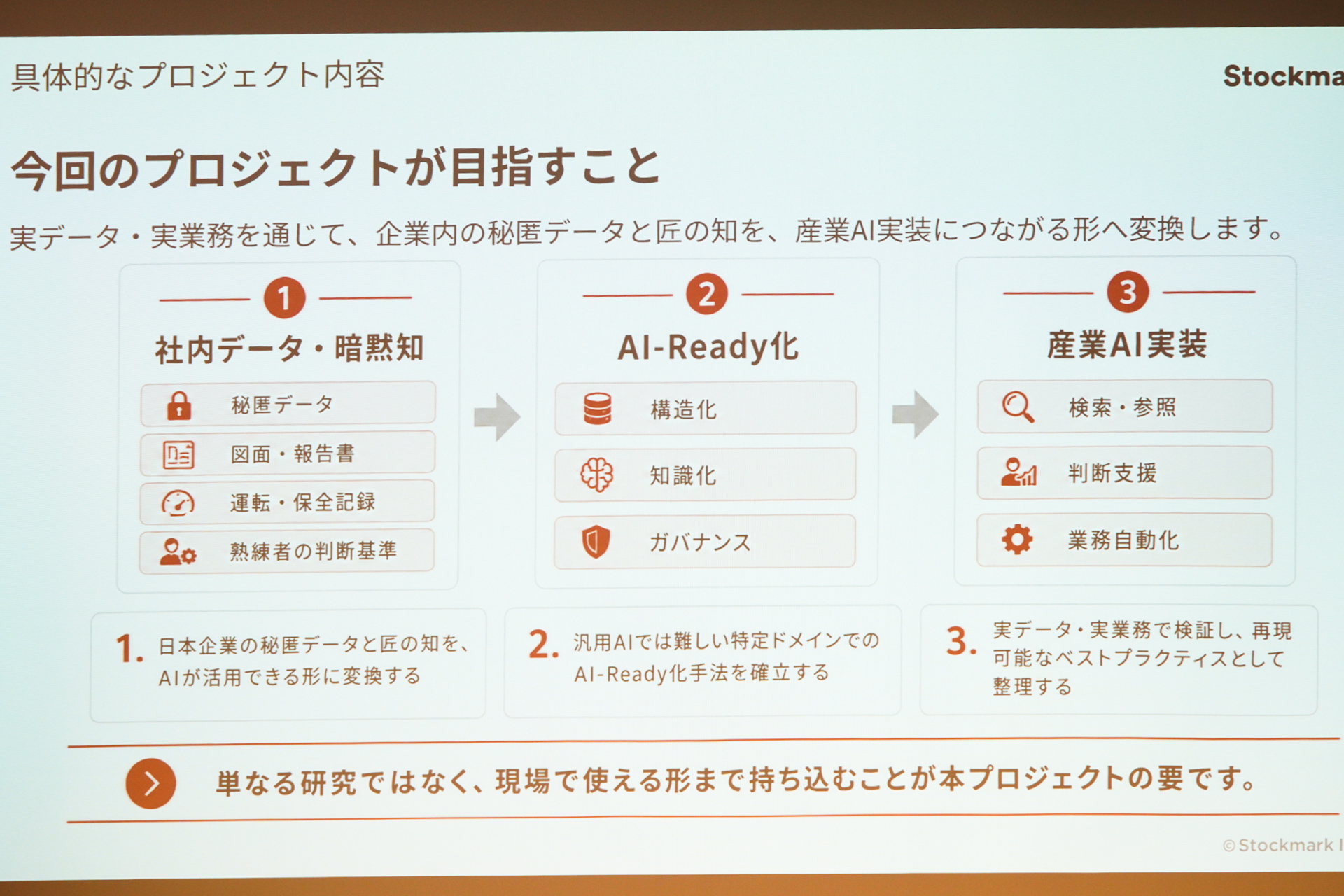 現場で使える状態にまで持って行く