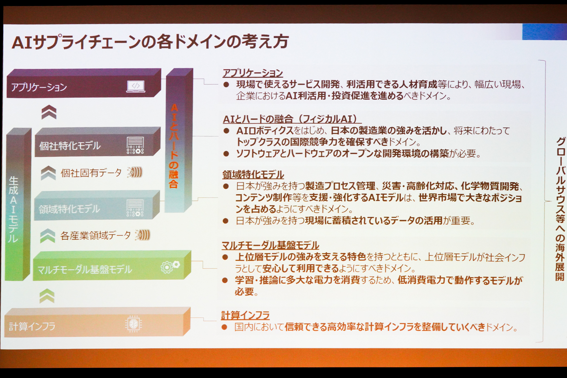 AIサービスは多層構造で使えるようになっている。下層は上層に対して必須の存在