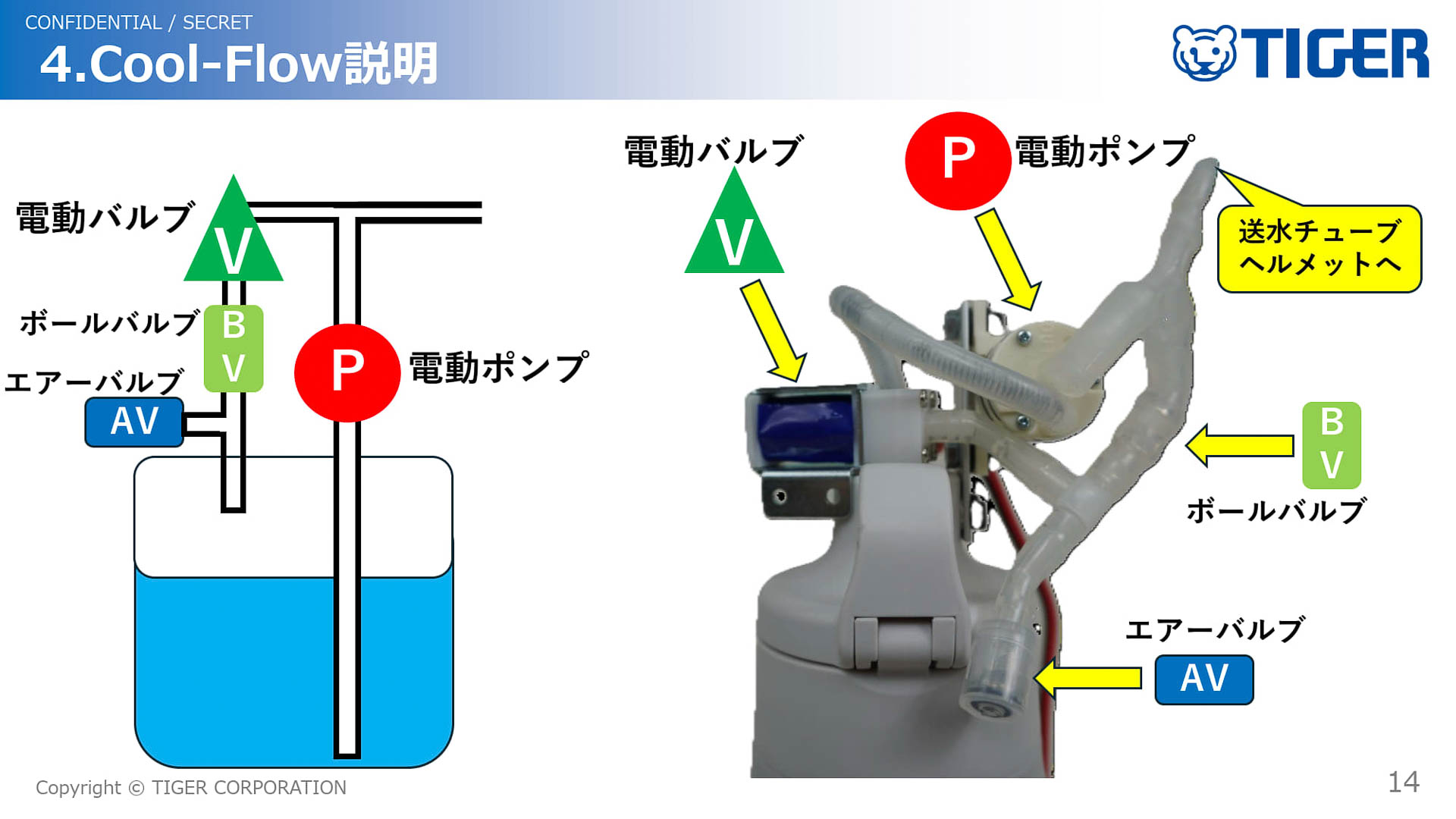 Cool-Flowの詳細