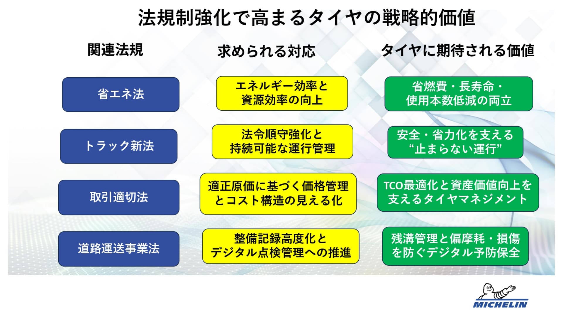法規制強化で高まるタイヤの戦略的価値