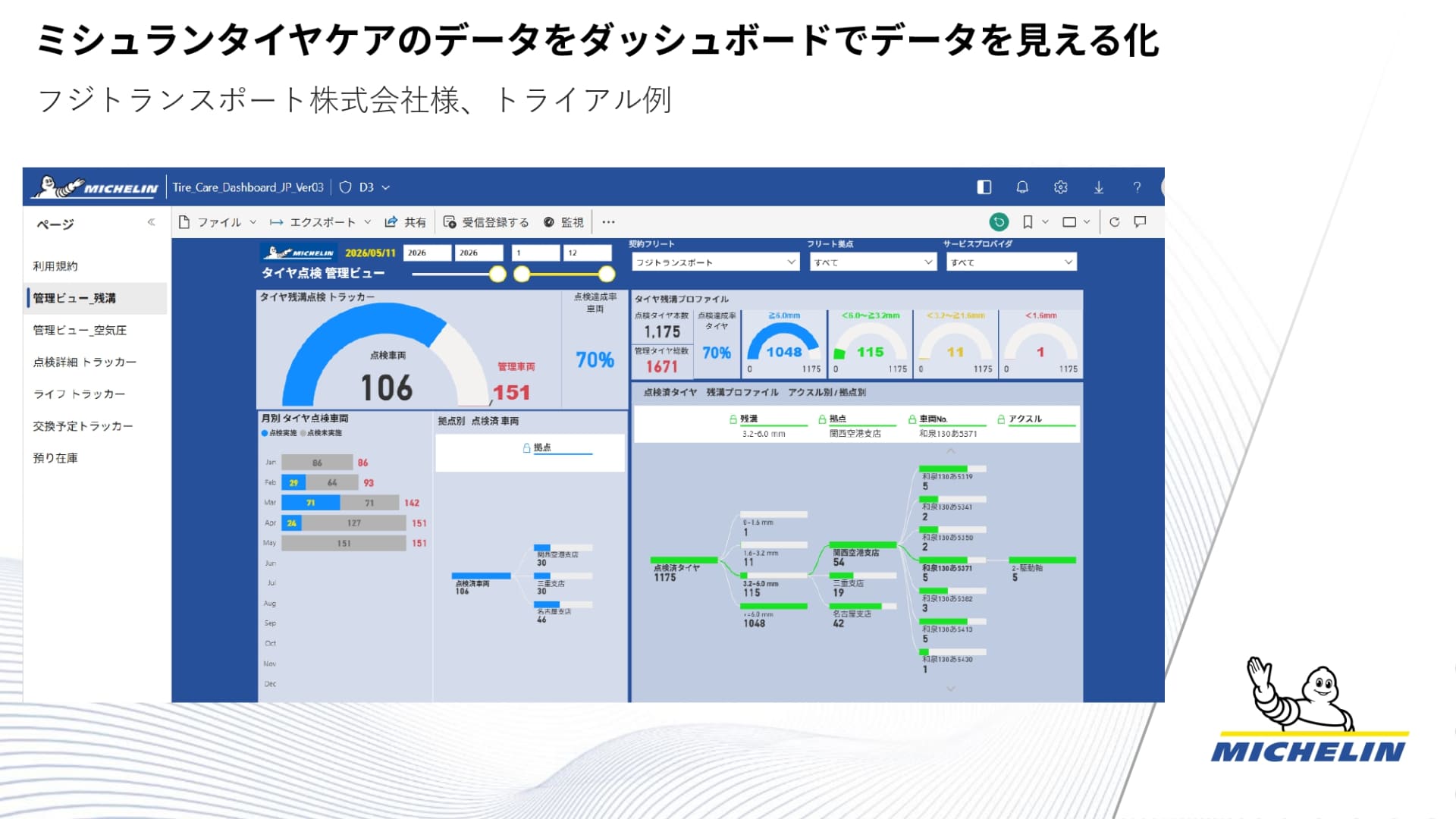 タイヤをデジタル管理することで価値はさらに向上するという