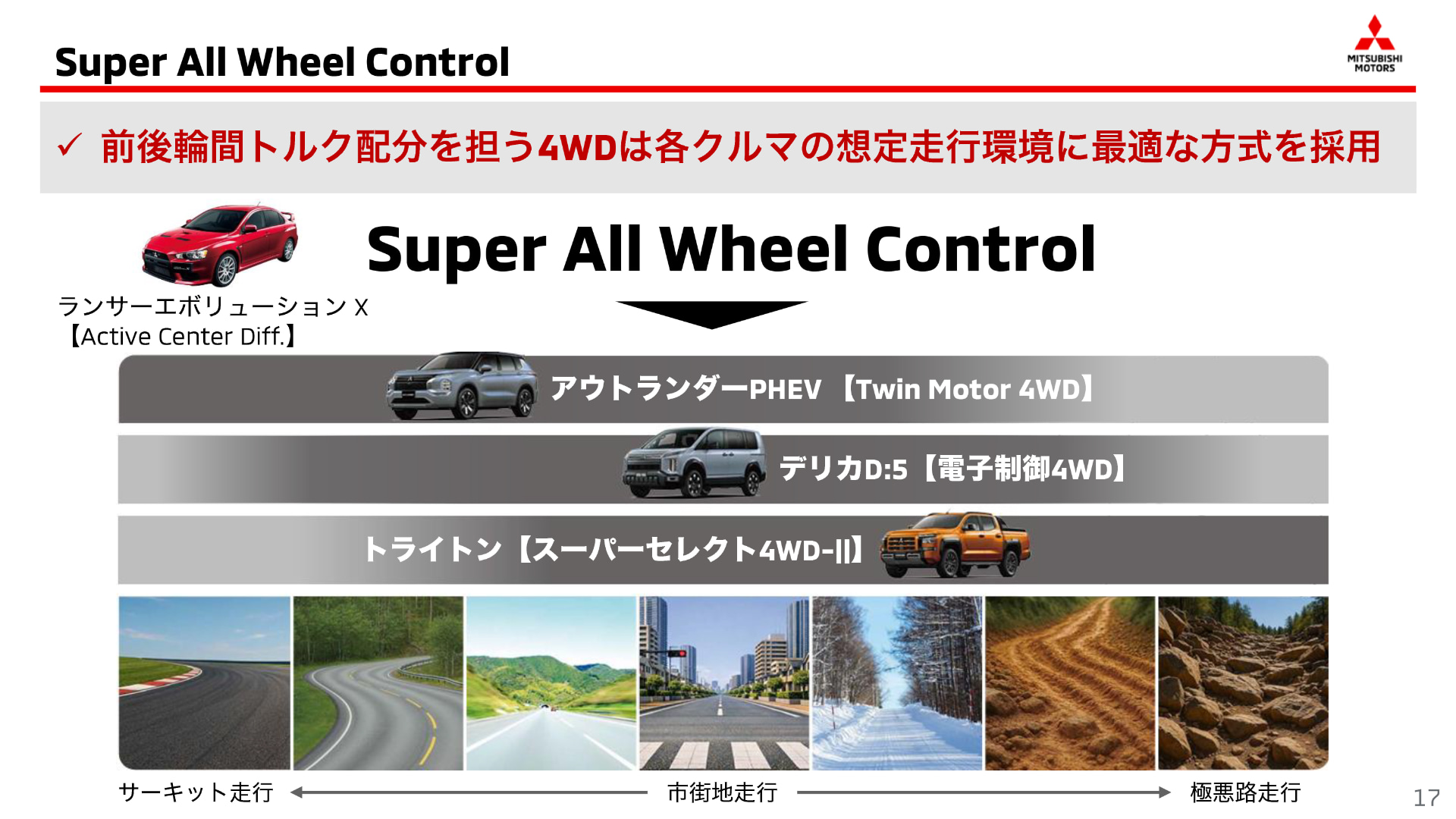 S-AWCの技術が搭載されている3車種だが、4WDシステムについては車種ごとの走行環境に合わせたものとなっている