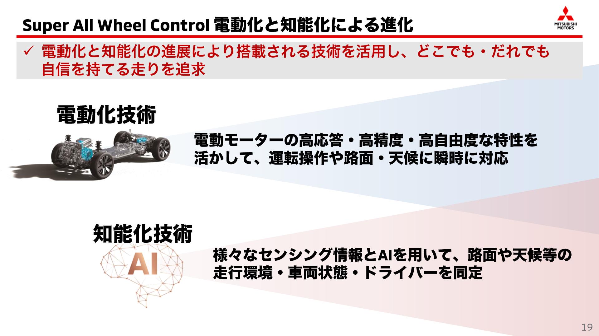 電動化と知能化の技術はS-AWCをさらに進化させるものとなる可能性を秘めている