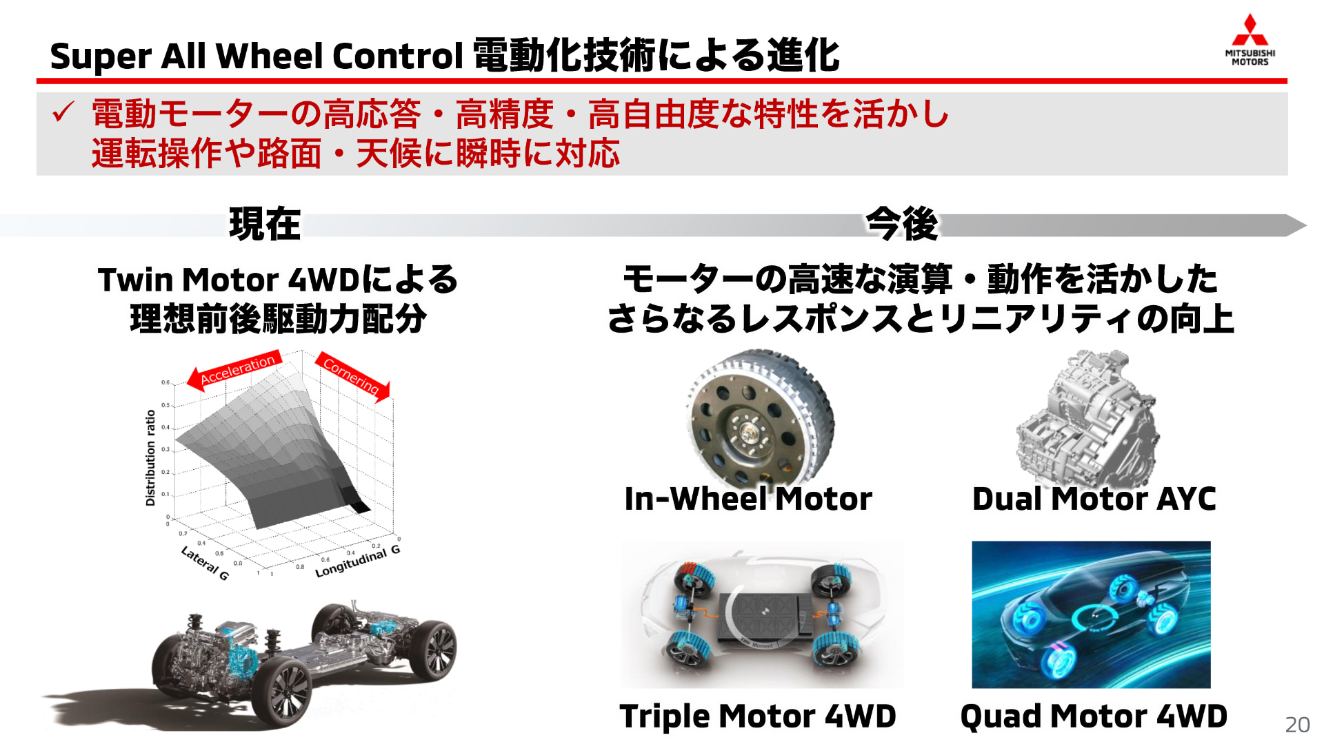 モーターならではの応答性の良さや精度の高さ、制御の自由さを生かして、現在よりもさらに優れたレスポンスやリニアリティの向上を図れるようになると見ている