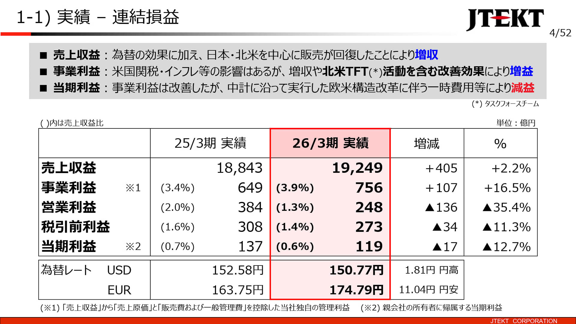 連結損益実績