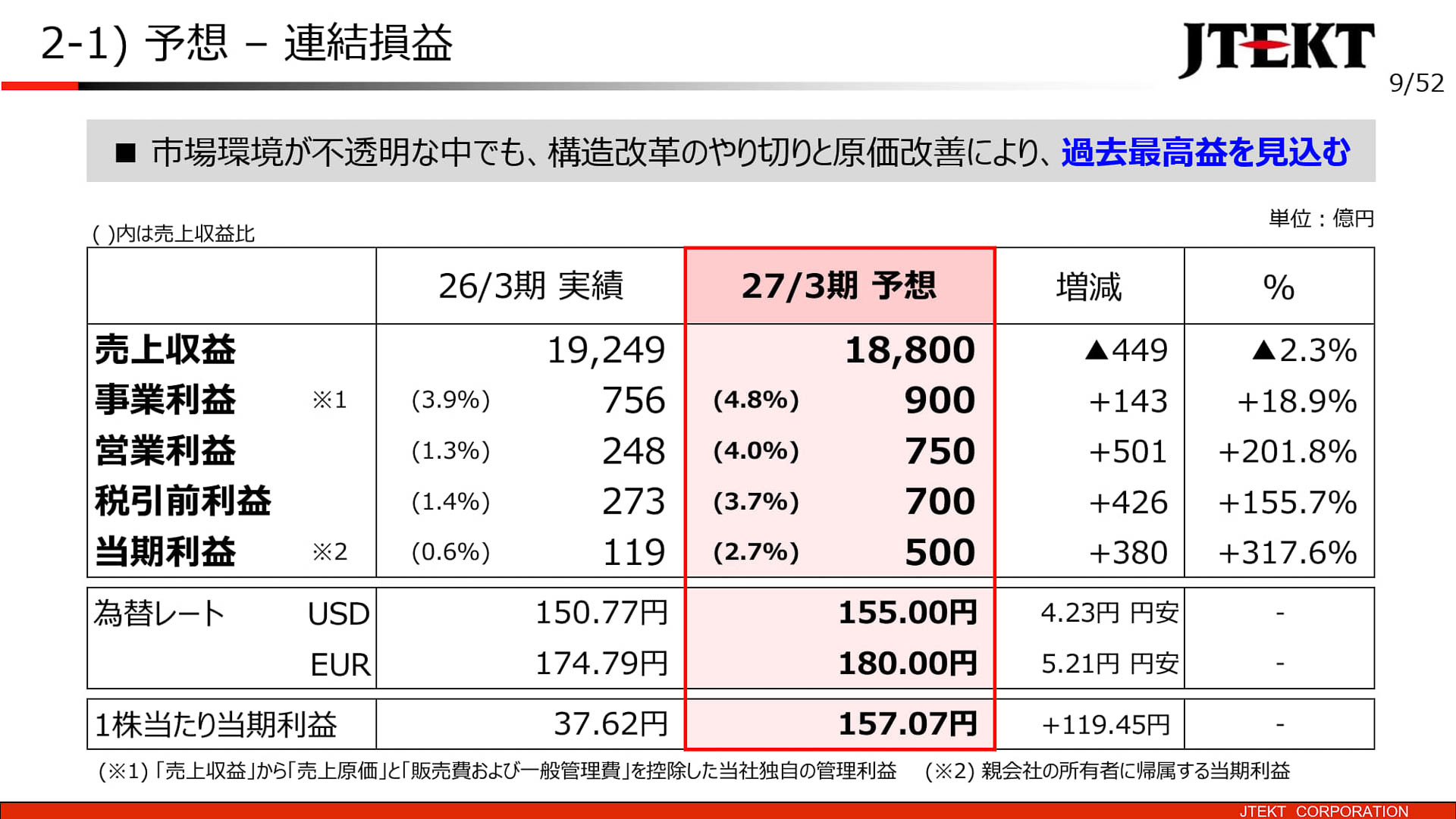 連結損益予想