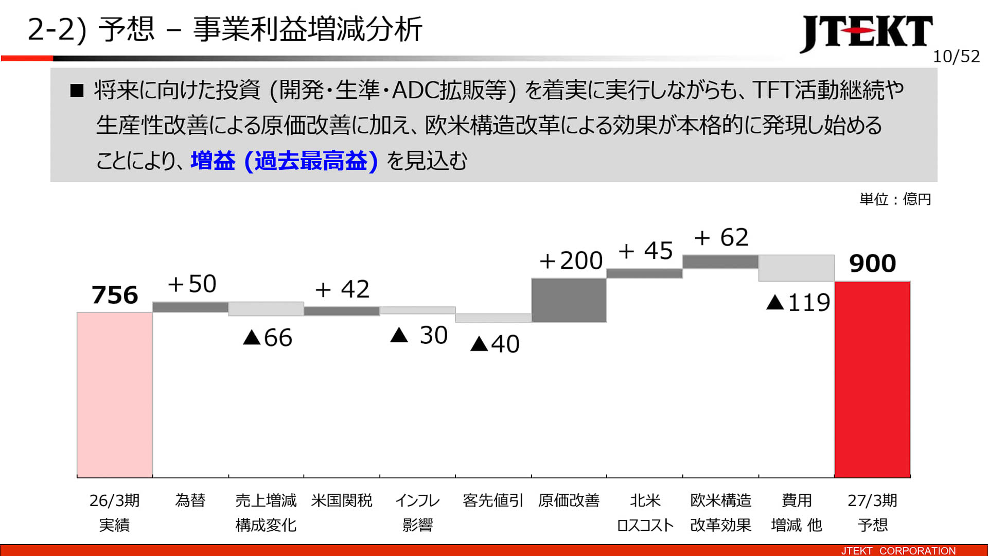 事業利益増減分析予想