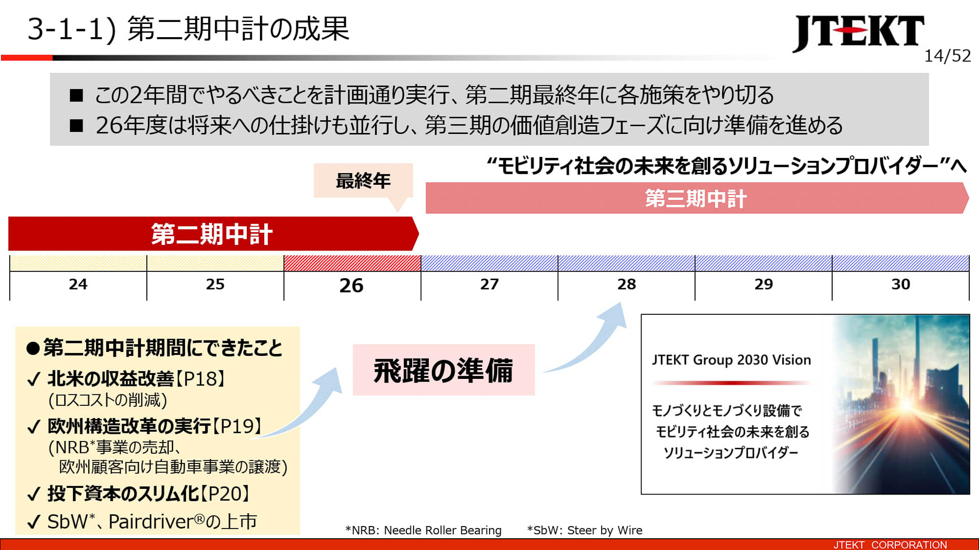 第二期中期計画の成果