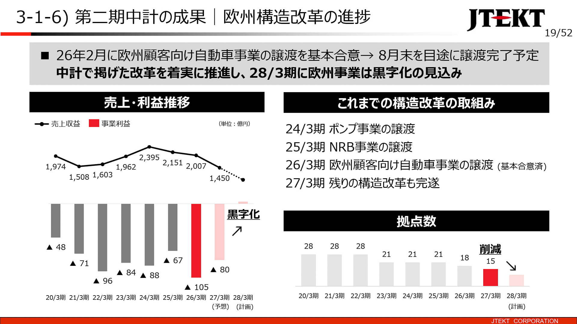 欧州構造改革の進捗