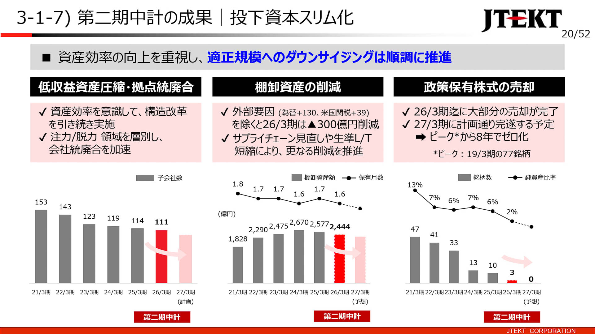 投下資本スリム化