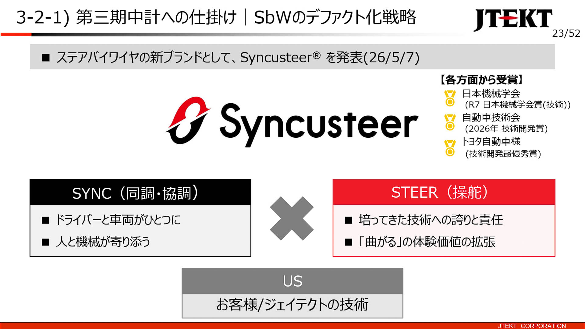 ステアバイワイヤのデファクト化戦略
