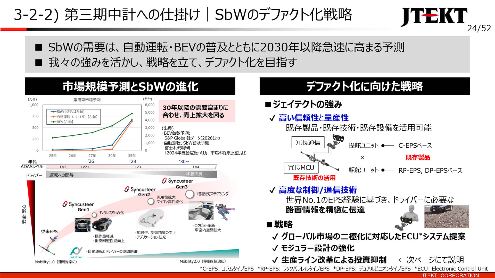 ステアバイワイヤのデファクト化戦略