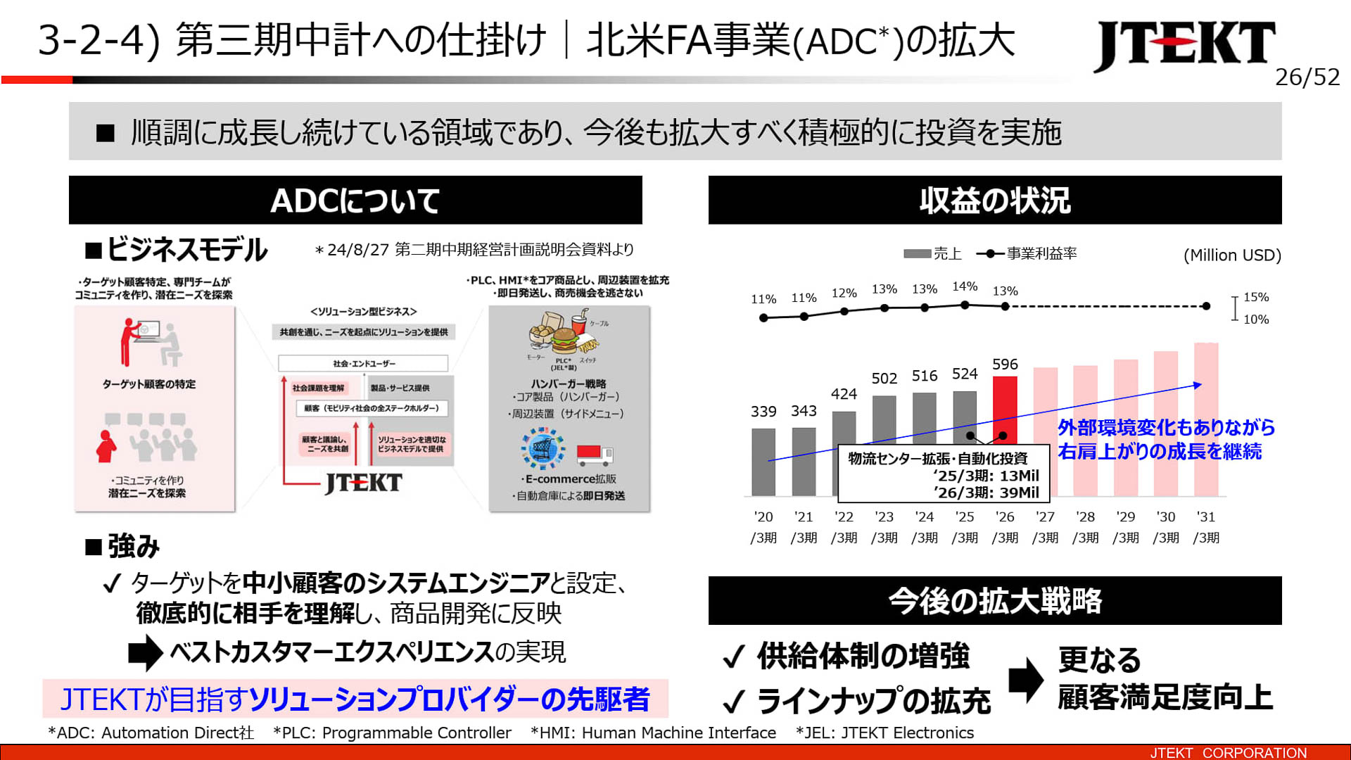 北米FA事業（ADC）の拡大