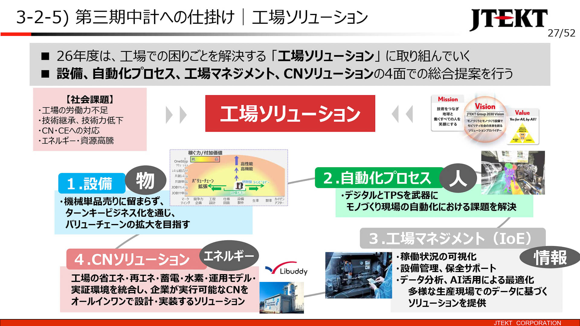 工場ソリューションに取り組んでいく