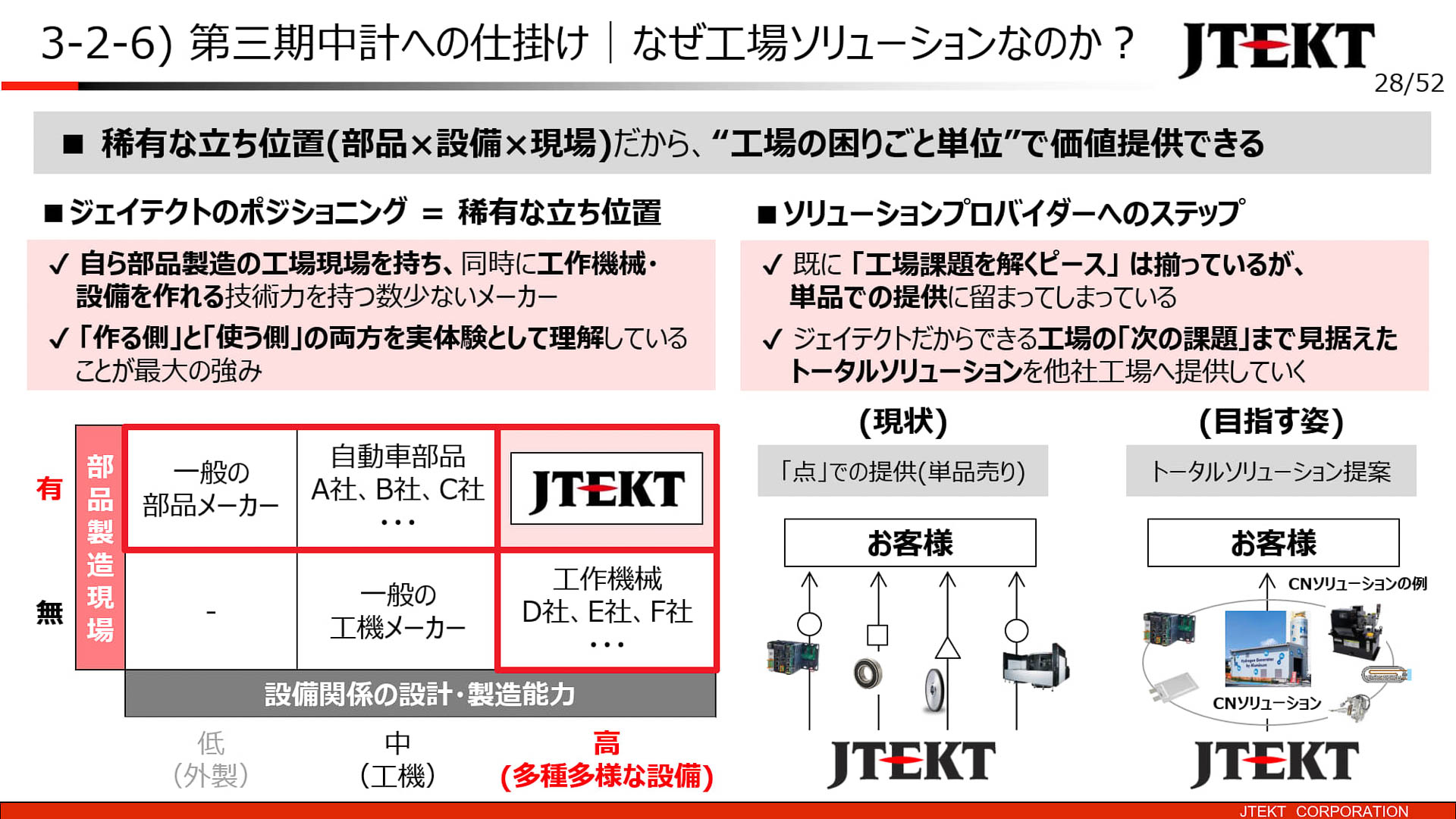 なぜ工場ソリューションなのか