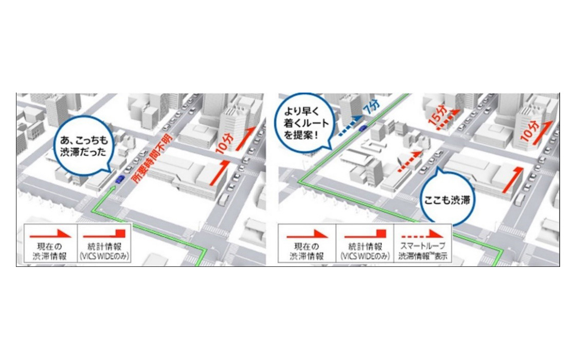 ドライバーに最適なルート情報を提供する「スマートループ渋滞情報」に対応