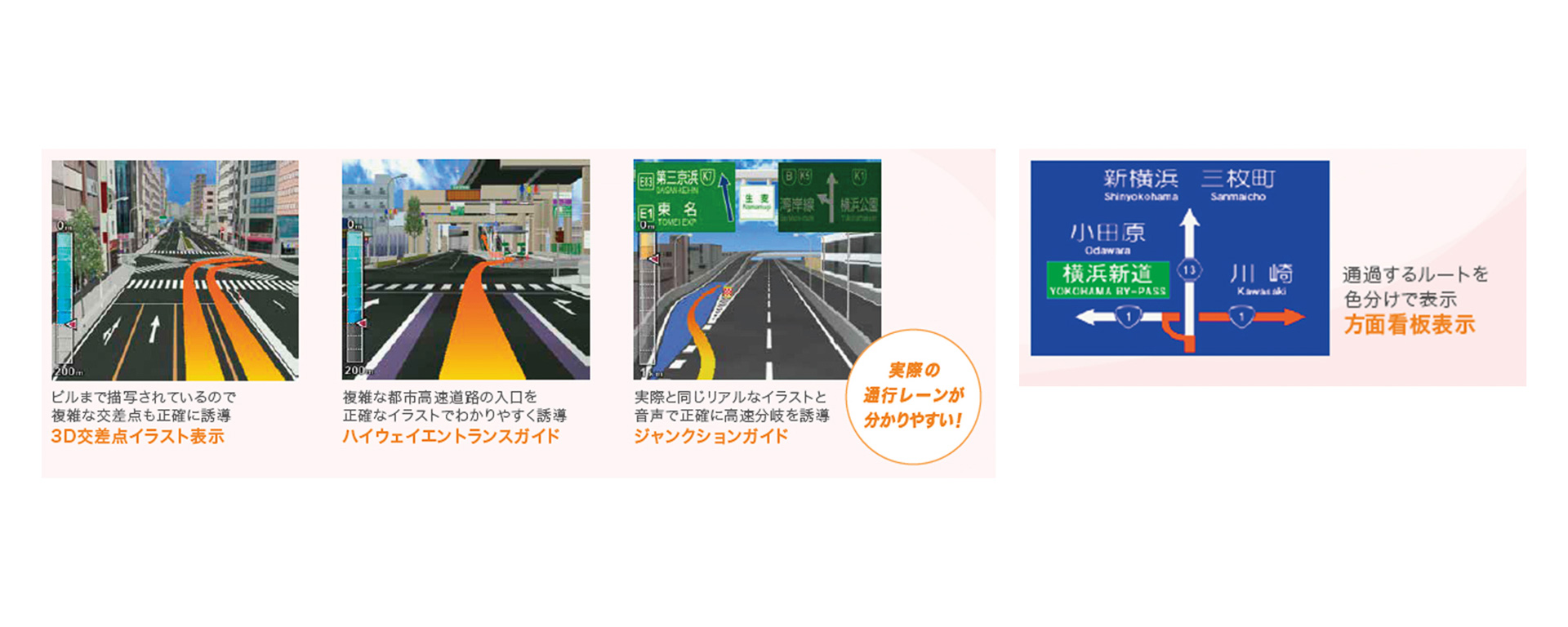 ドライバーの目線を意識したリアルな描写を行なう「3D交差点イラスト表示」など、リアリティある地図表現で目的地までのルート案内の快適さを高めた