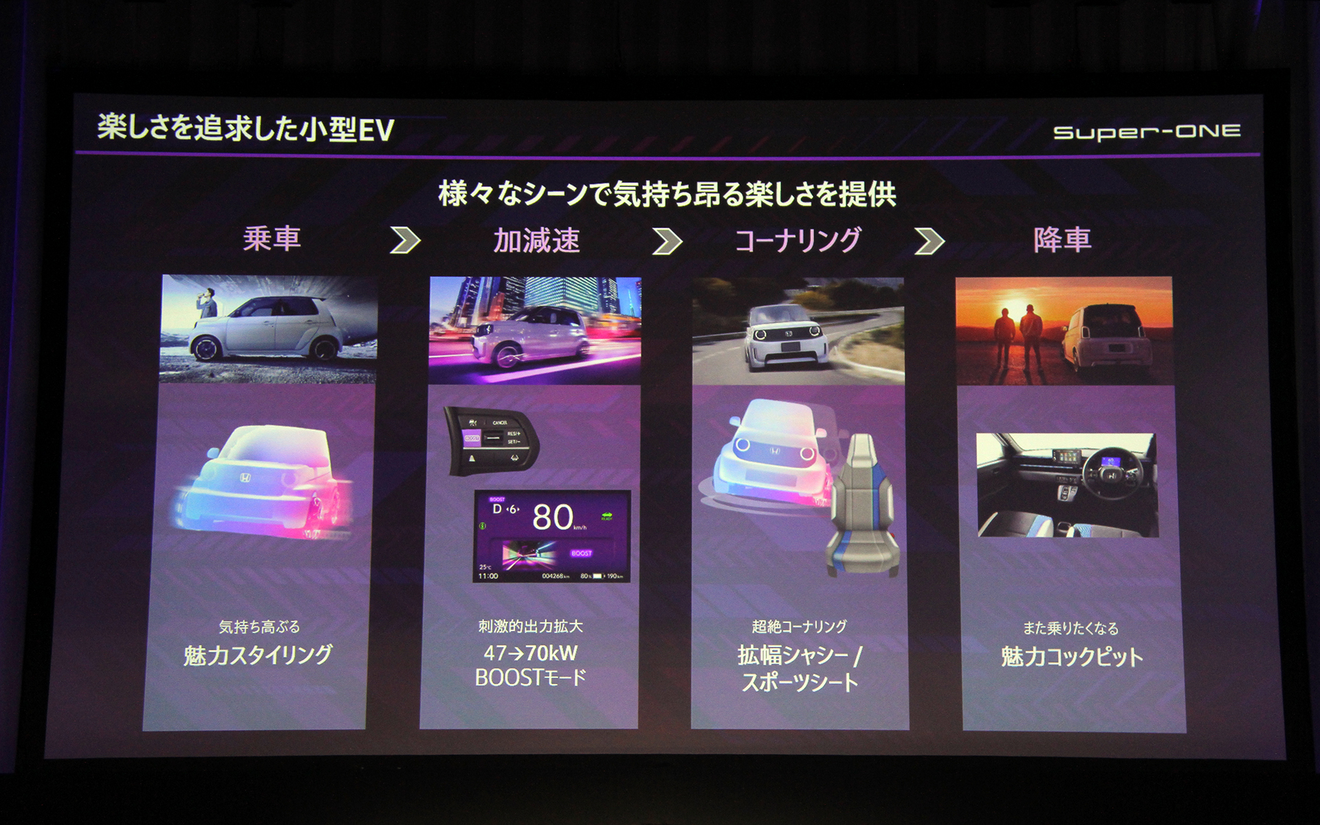 スーパーワンは楽しさを追求した小型EV