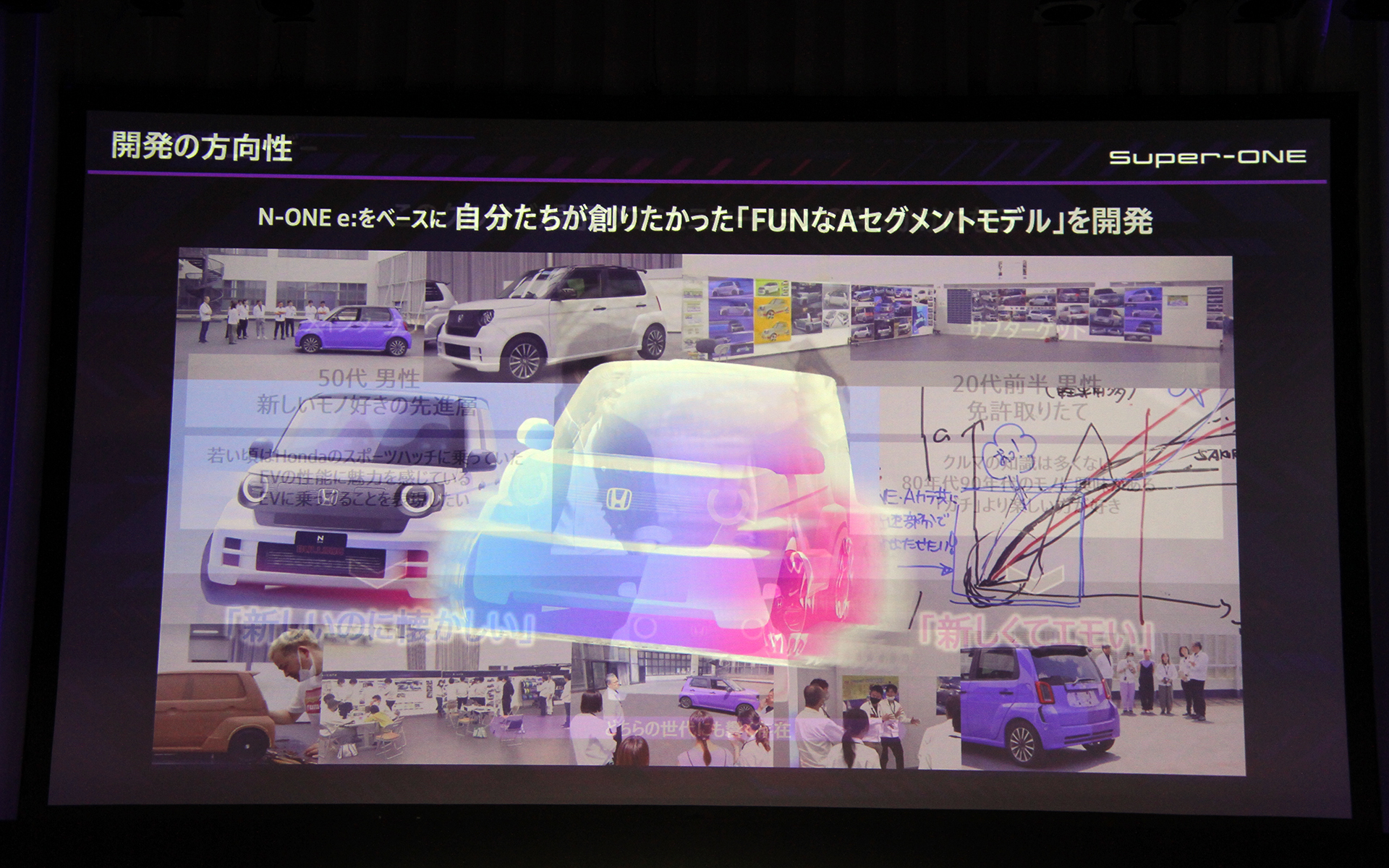 開発の方向性