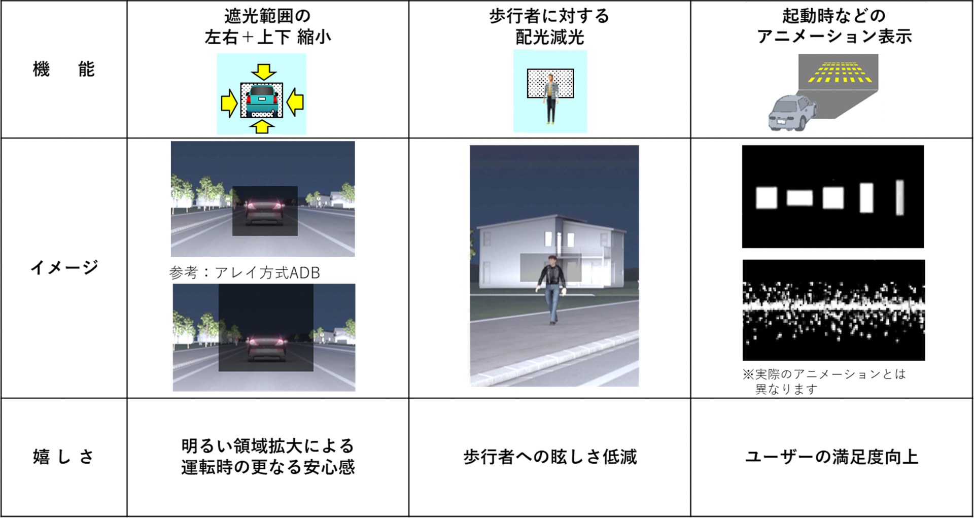 高精細ADBの活用で実現可能となる機能